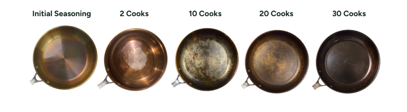Five pans arranged in a row, labeled from left to right as Initial Seasoning, 2 Cooks, 10 Cooks, 20 Cooks, and 30 Cooks, showing the progression of seasoning buildup.