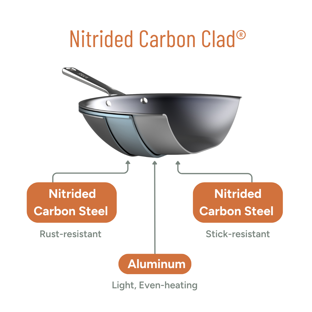 12.5” Nitrided Carbon Clad® – 3 Ply Carbon ‌Steel Wok